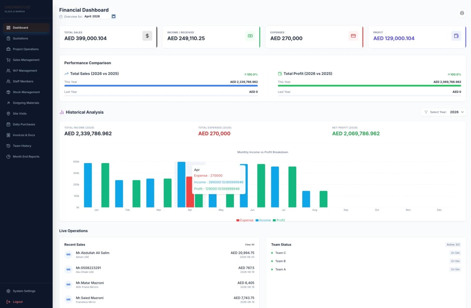 Dream House Glass and Mirror business system — Financial Dashboard